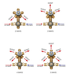 Внутренняя часть встраиваемого смесителя термостат, 5 функций, Bossini Z001250000 Bossini